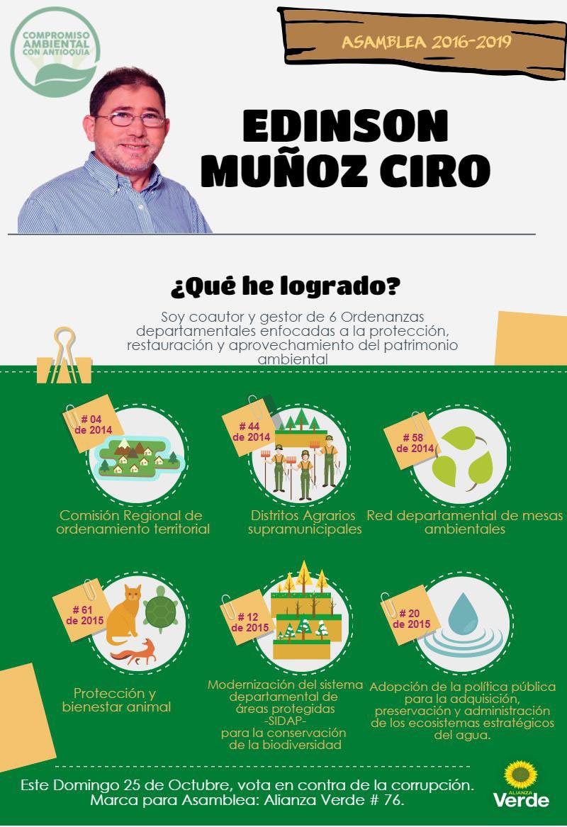 edinsonmunozc's tweet photo. 6 Ordenanzas ya aprobadas.Porque las cosas buenas deben de seguir #Verde76 vamos por y con Antioquia @FedericoRes https://t.co/2UEzAYG6Xg