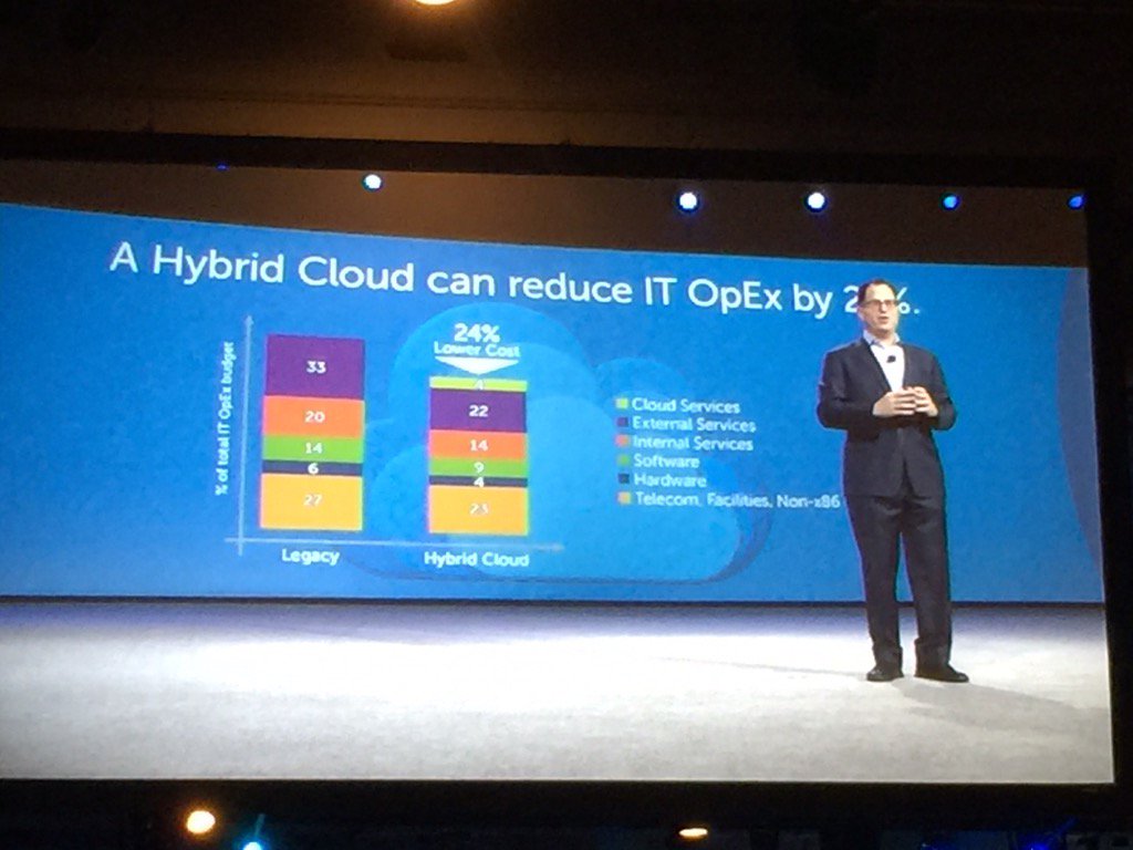 ed_siu's tweet image. Michael Dell just gave a shout out to #redhatopenstack