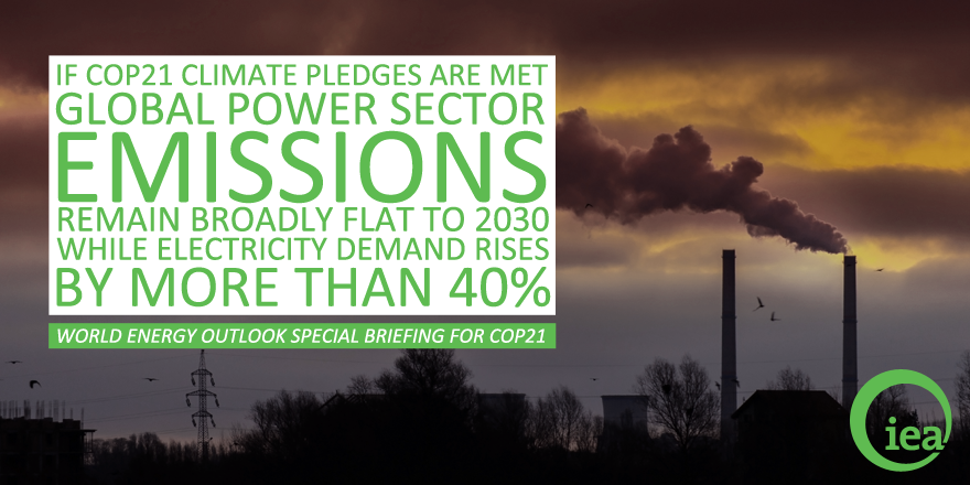 IEA's tweet photo. #COP21 climate pledges have the potential to significantly reduce energy-sector #emissions https://t.co/VCLxB5qVUu https://t.co/SeRHuxWWAw