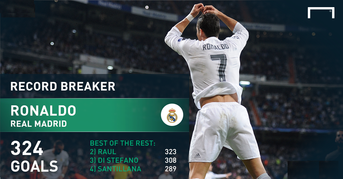 simonewstop's tweet image. Sources: PSG wants superstar Ronaldo to lead new Parisian project  -- bbcnewsday.ga/2015/10/source…