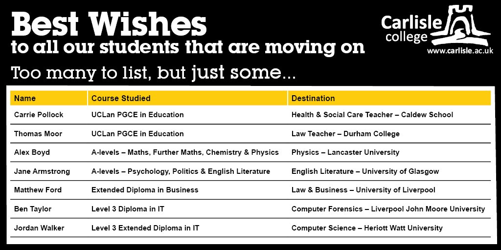 CarlisleCollege's tweet image. Congrats to these Carlisle College students who are moving on to bigger and better things, locally and nationally.