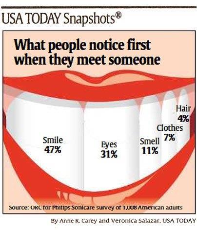 Great graphic from USA TODAY. Share it with your patients