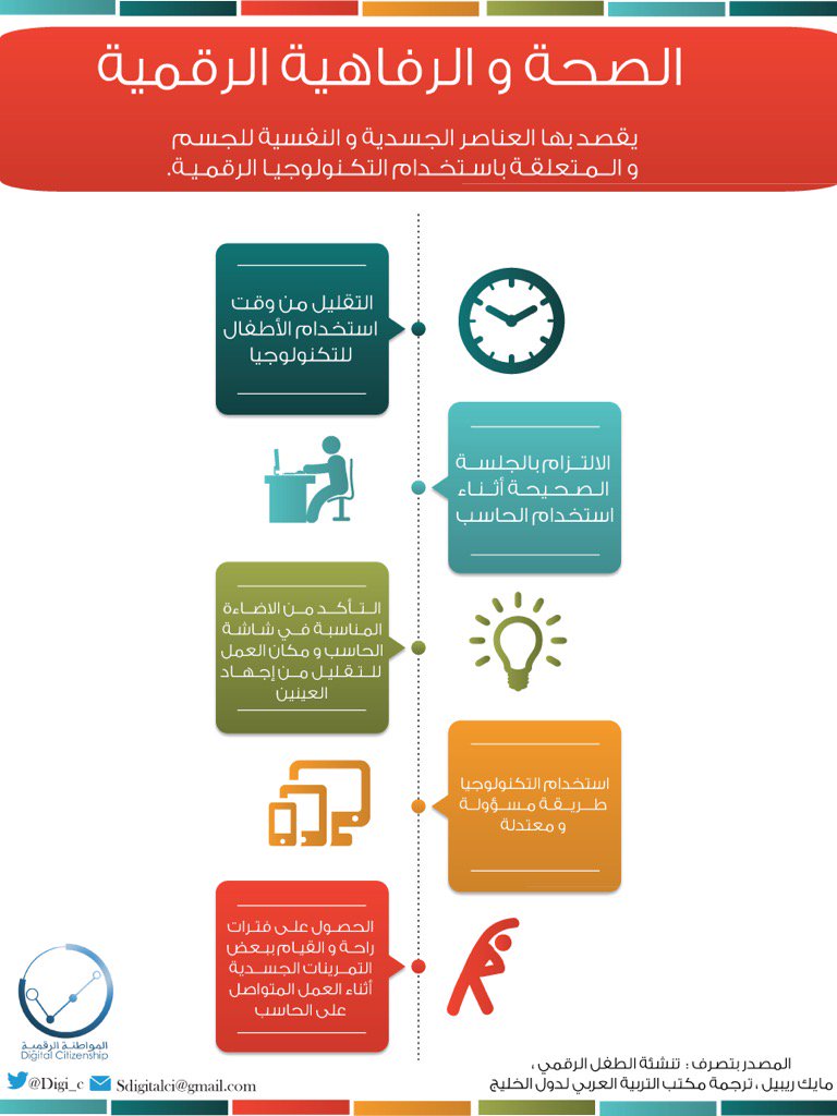 الصحة والرفاهية الرقمية Blended Learning Self Improvement Tips Positive Notes