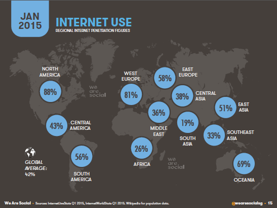Comprendre les enjeux du web social en Afrique - ZDNet
