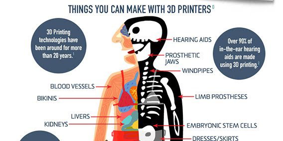 3D Printers Revolutionize The Medical Industry ➡ ahealthblog.com/mr91