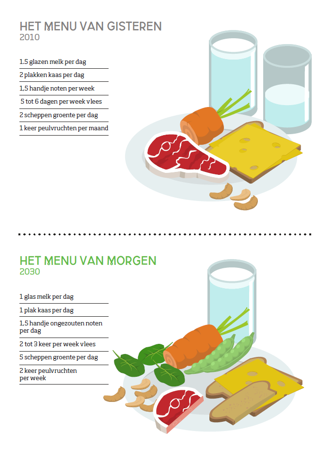 NatuurenMilieu's tweet photo. Hoe ons bord er in 2030 uitziet? Dit is het MeNU van Morgen! #menuvanmorgen https://t.co/D1BpgAaWy6 https://t.co/hc0hsfzI4G
