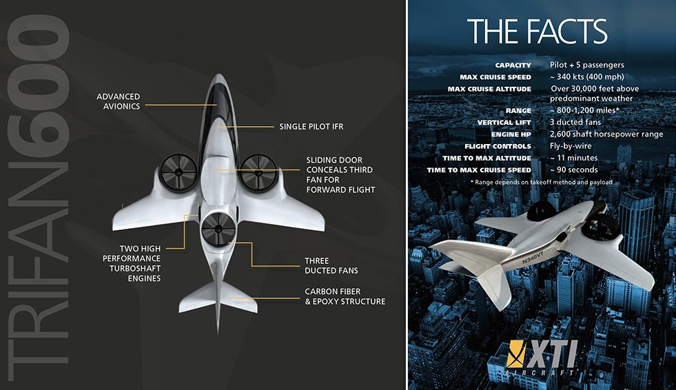 XTIAircraft's tweet photo. The TriFan 600 Blends Proven Technologies in 21st Century Application #LiftUpJetOut https://t.co/0VzEkK7dfp https://t.co/LBihkAUtIm