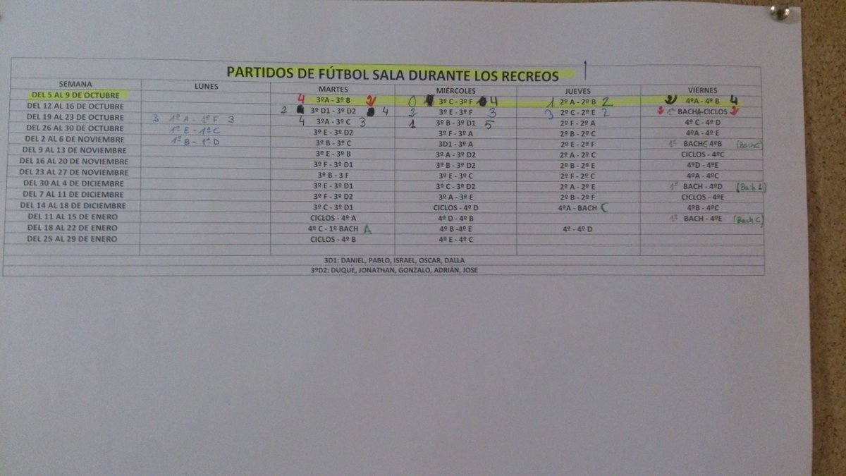 CiclosFerrari's tweet photo. Aquí os dejo una foto de la liga de fútbol qué se juega en los recreos y en la qué participa @Animacion15.
Cristian. https://t.co/jqJaK7myDF