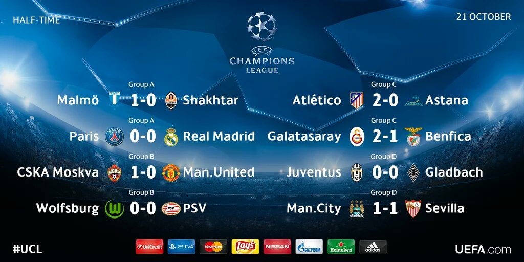 Resultados parciales de la champions Clearance