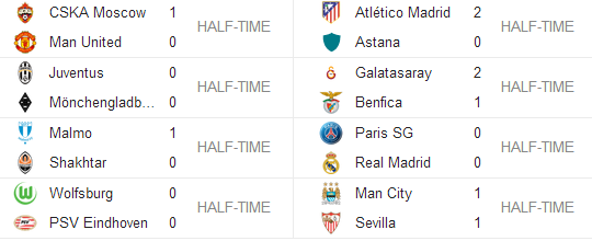 mysportspitch's tweet photo. #UEFA2015 ManU trail at Moscow, #ManCity get equaliser, #RealMadrid and #PSG goalless. Here is half-time score 2day. https://t.co/Lw5JMONenS