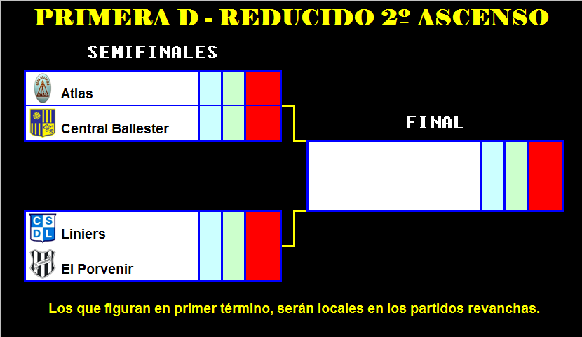 #PrimeraD
#Reducido
#Semifinales
Así quedaron las llaves con vistas al segundo ascenso de la divisional