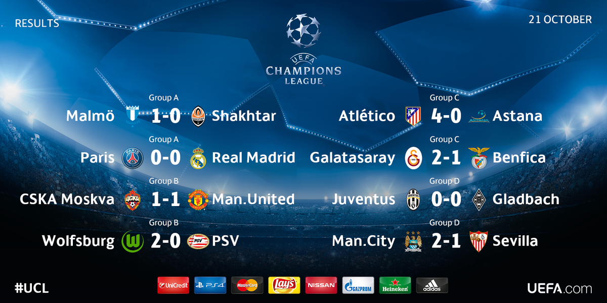 uefa champions league today match result