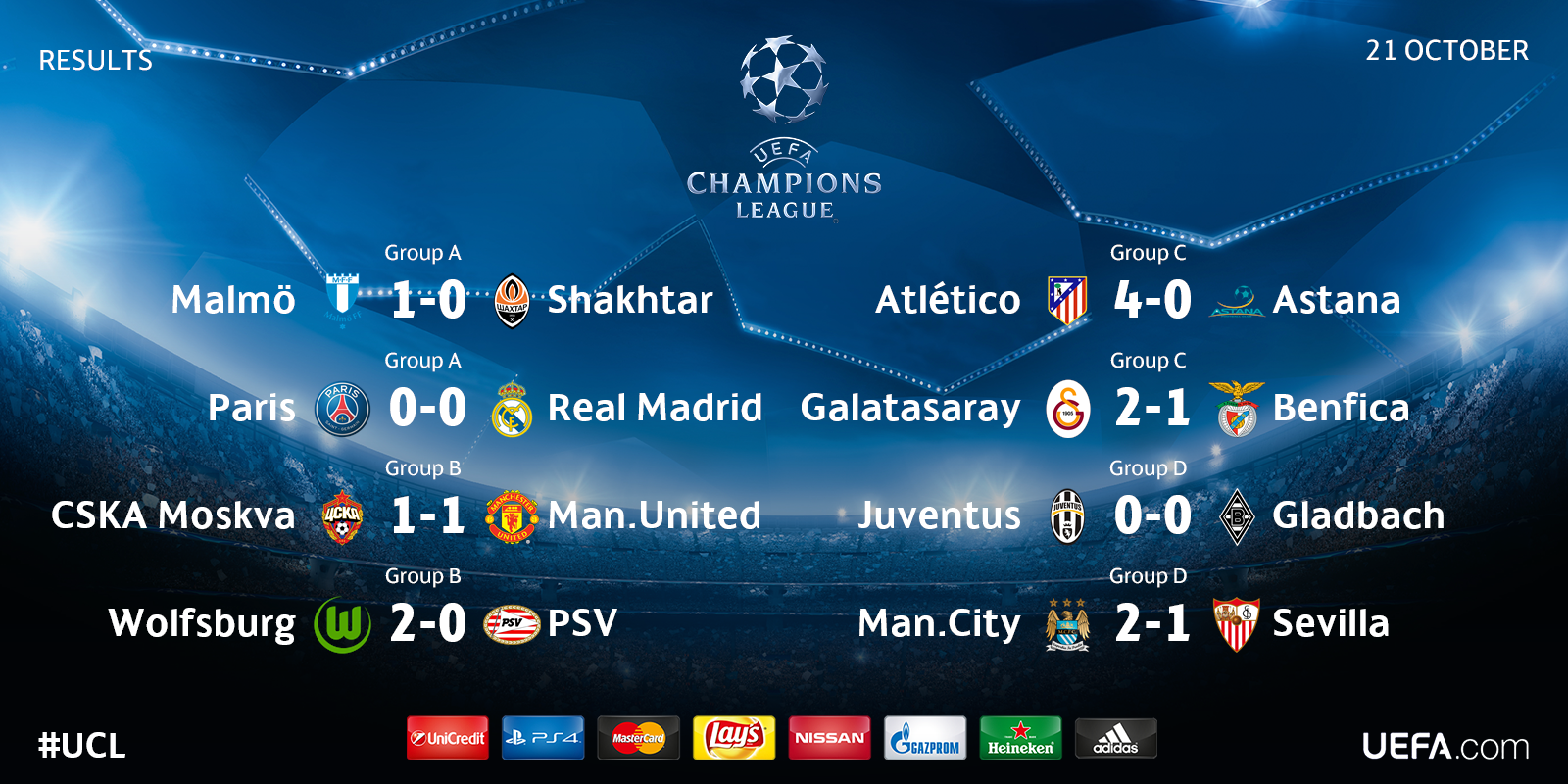 UEFA Champions League on X: Today's Matches Results #INTTOT