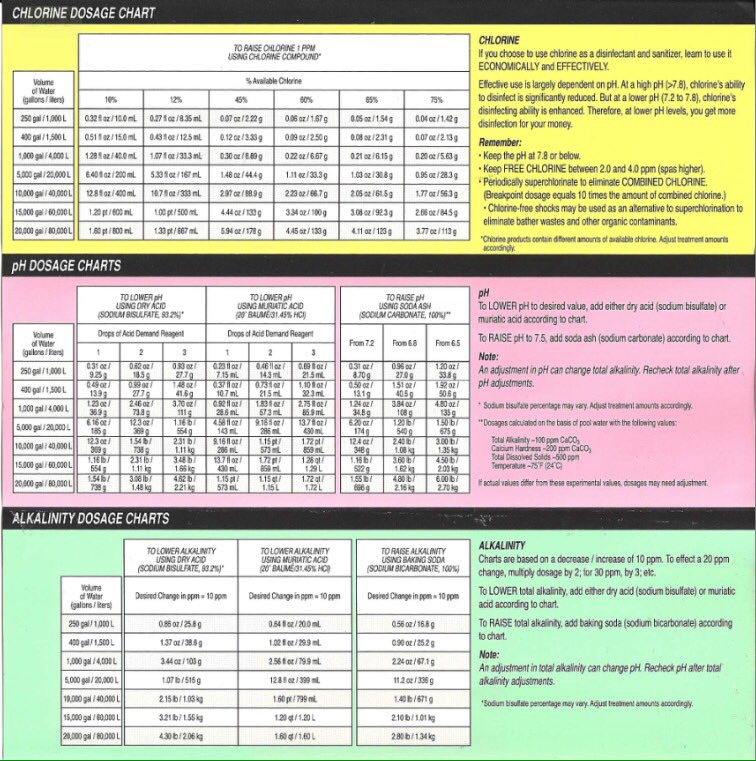 Swimming Pool Chemical Dosage Chart