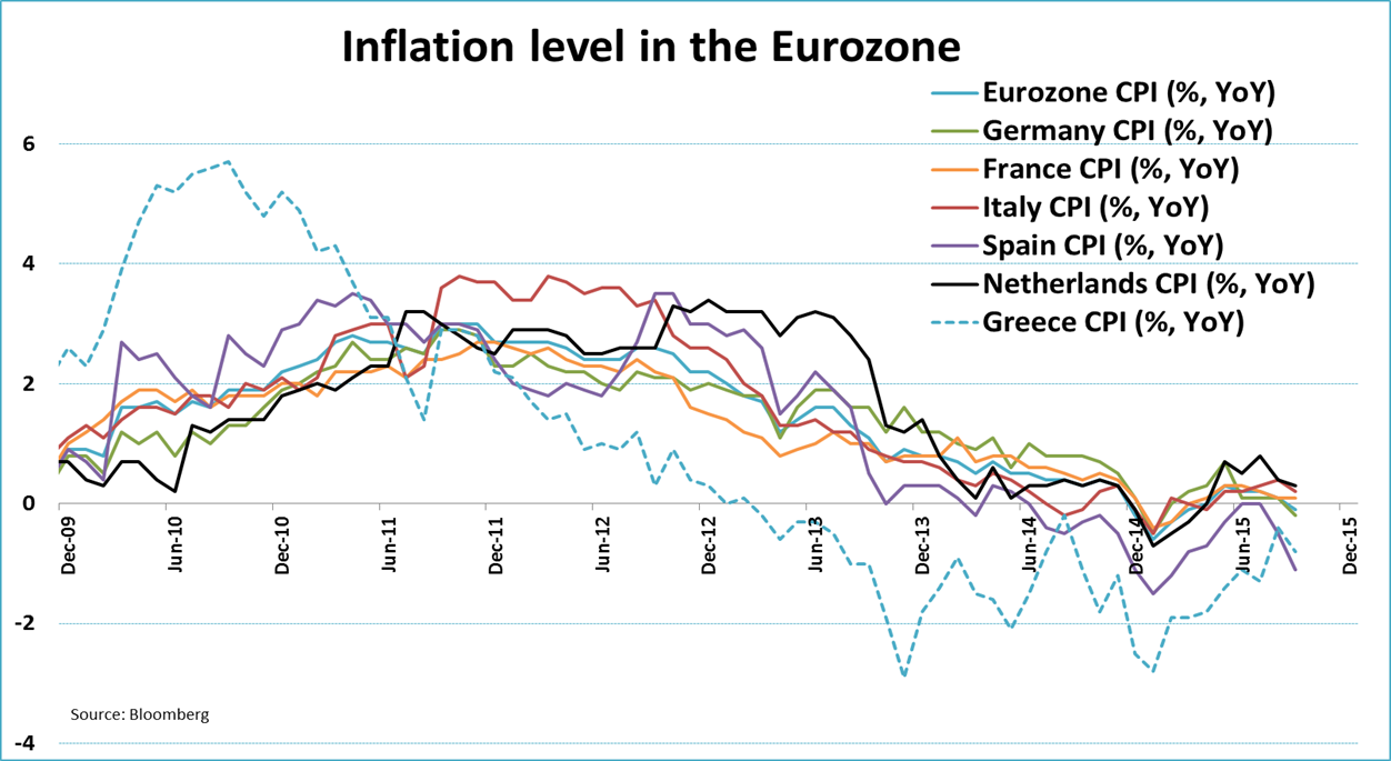 inflatie