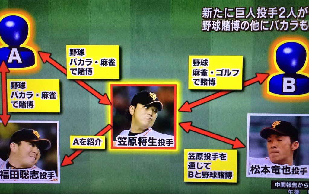 夏みかん 道民獅子党 飲食店経営のb氏というのはまさか越智大祐のことだったりする T Co Ekcjvduaoa Twitter