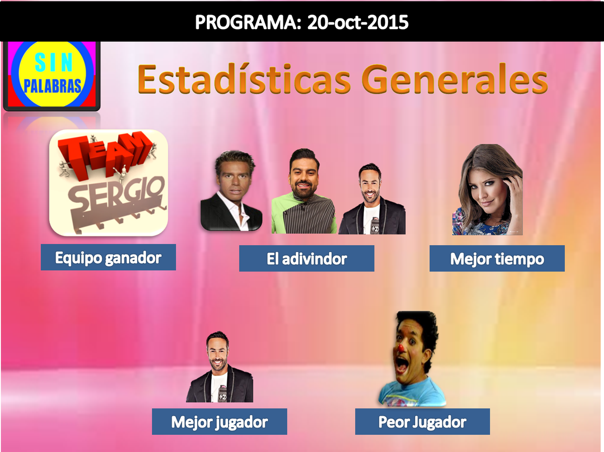 SinPalabrasVLA's tweet photo. estadisticas generales del 21-oct-15 de @SinPalabrasVLA https://t.co/HHxT23YUnp