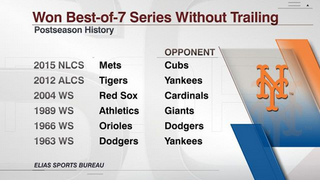 espn's tweet photo. The @Mets just did something only five teams in baseball history had ever done. https://t.co/5k1ezhSBdO