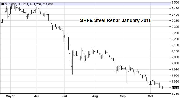 Steel Rebar Chart