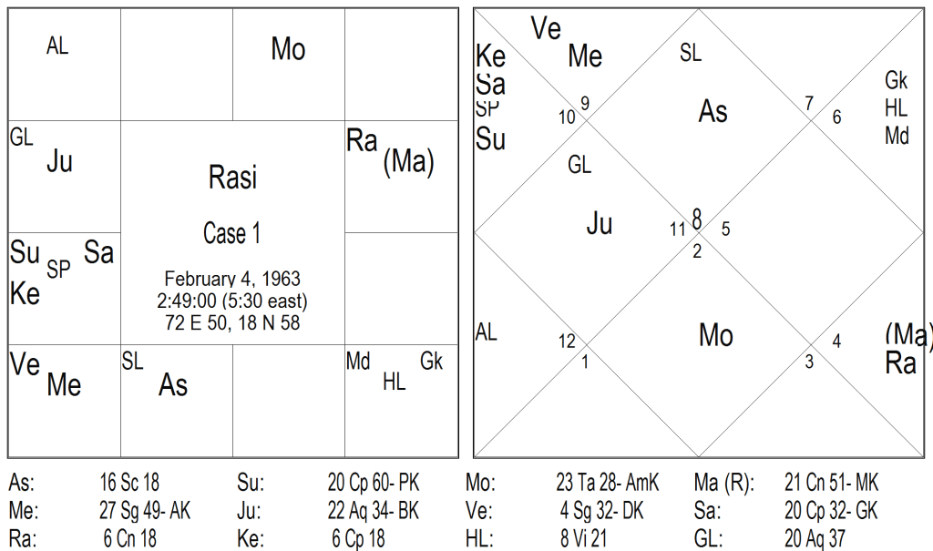 yuvrajajaysingh's tweet image. Техника безопасности для каждой планеты: Венера divine-jyotish.com/2015/10/22/%d1…