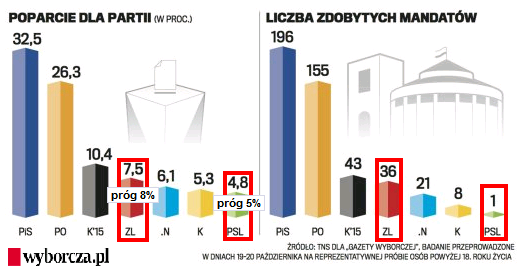 Czerska i jej oszustwa