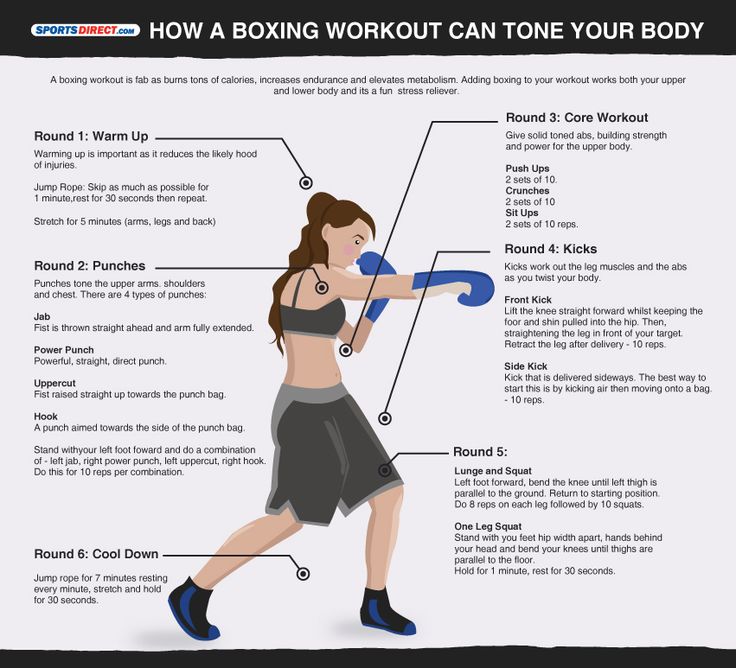 Can a Punching Bag Workout Help Tone Your Abs?