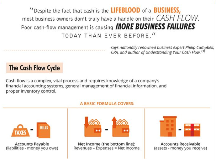 News_Accounting's tweet photo. Get accounting inforgraphics on https://t.co/SFSSkceMPk https://t.co/vzkKU8kMcW