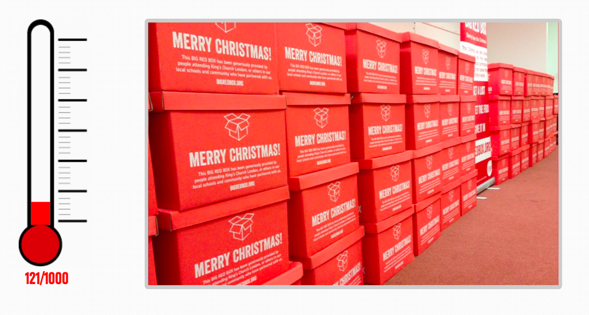 That's right folks it's time for another #ThermometerThursday. A fantastic 121 boxes! Lets keep #SharingHope...