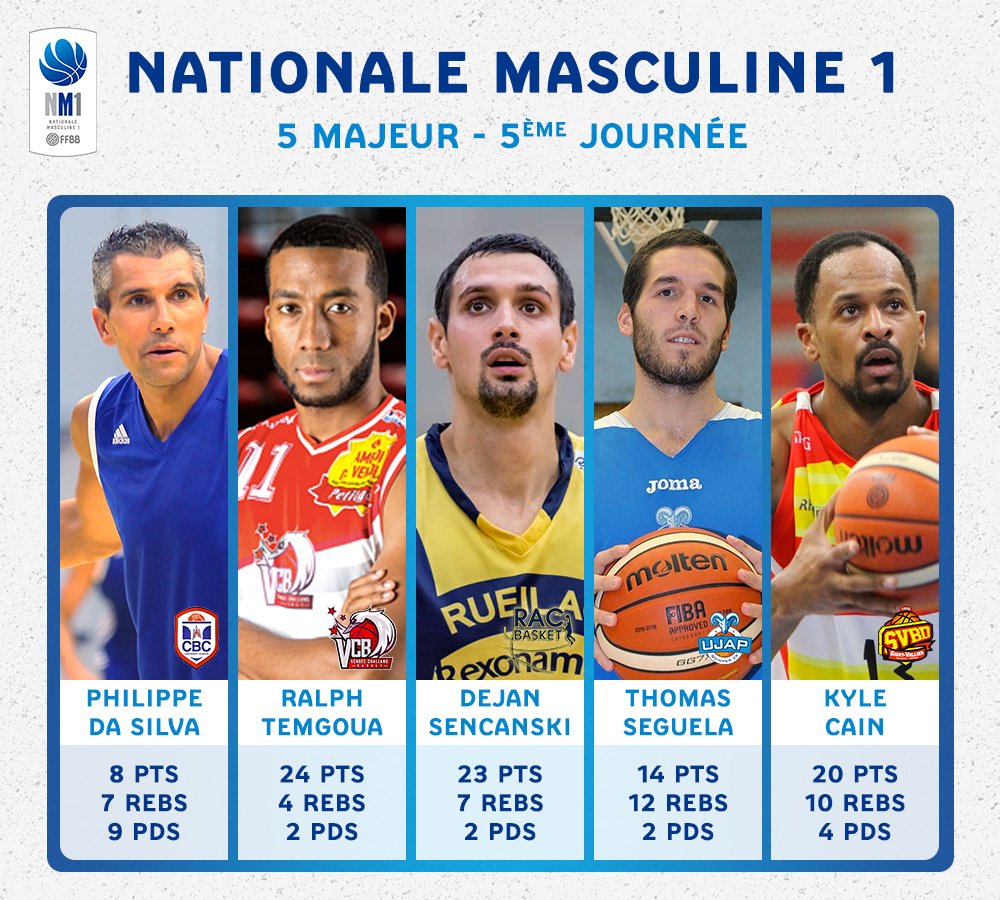 ffbasketball's tweet image. #NM1 &amp;gt; Le 5 majeur et les statistiques de la 5ème journée à lire ici: bit.ly/1OUe9bO
