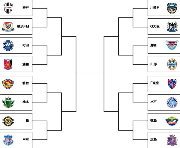O Xrhsths 横浜f マリノス 公式 Sto Twitter 天皇杯ベスト16のトーナメント表はこちら ノ W ノ Fmarinos T Co Lqgdeukyi6 Twitter