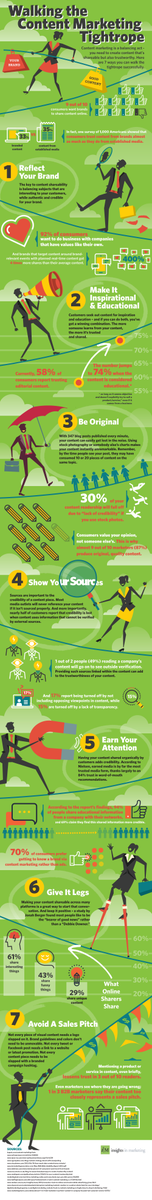 wordtracker's tweet image. How to create shareable and trustworthy #content: ow.ly/TFA7R by @MattZajechowski for #Wordtracker