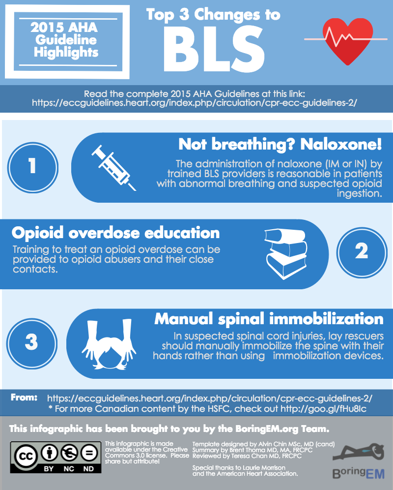 The @CircAHA 2015 guidelines infographic project by @BoringEM: BLS, ACLS, PALS & CPR changes ...