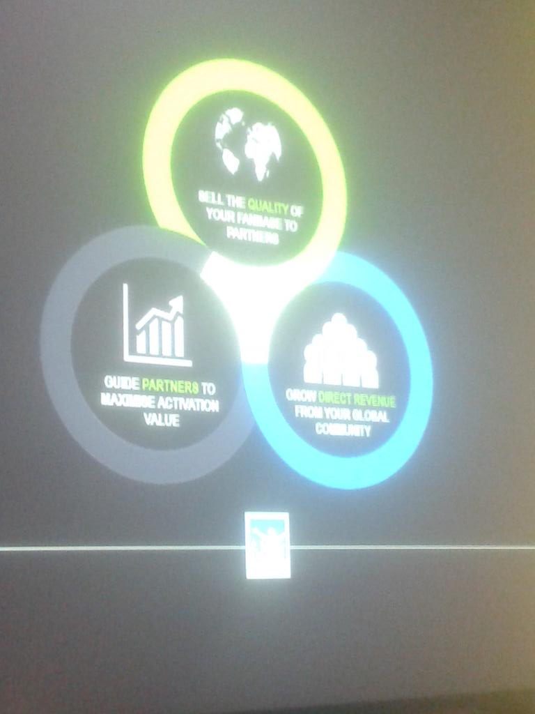RepucomNed's tweet photo. Disruptieve manieren van fansegmentatie met de European Tour (golf) op de #futurefocus15 https://t.co/rBS8yNfZya