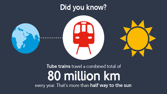 TfL's tweet photo. We reinvest all our income to run and improve your services, like London's vast Tube network #reinvestingintransport https://t.co/30OMfQmD33