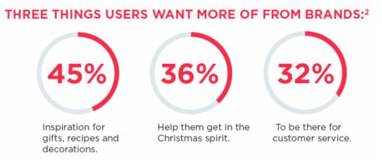 socialmedia2day's tweet image. &quot;How Twitter Can Help Drive Christmas Sales [Infographic]&quot; by @adhutchinson ow.ly/THhCB #smm #socbiz
