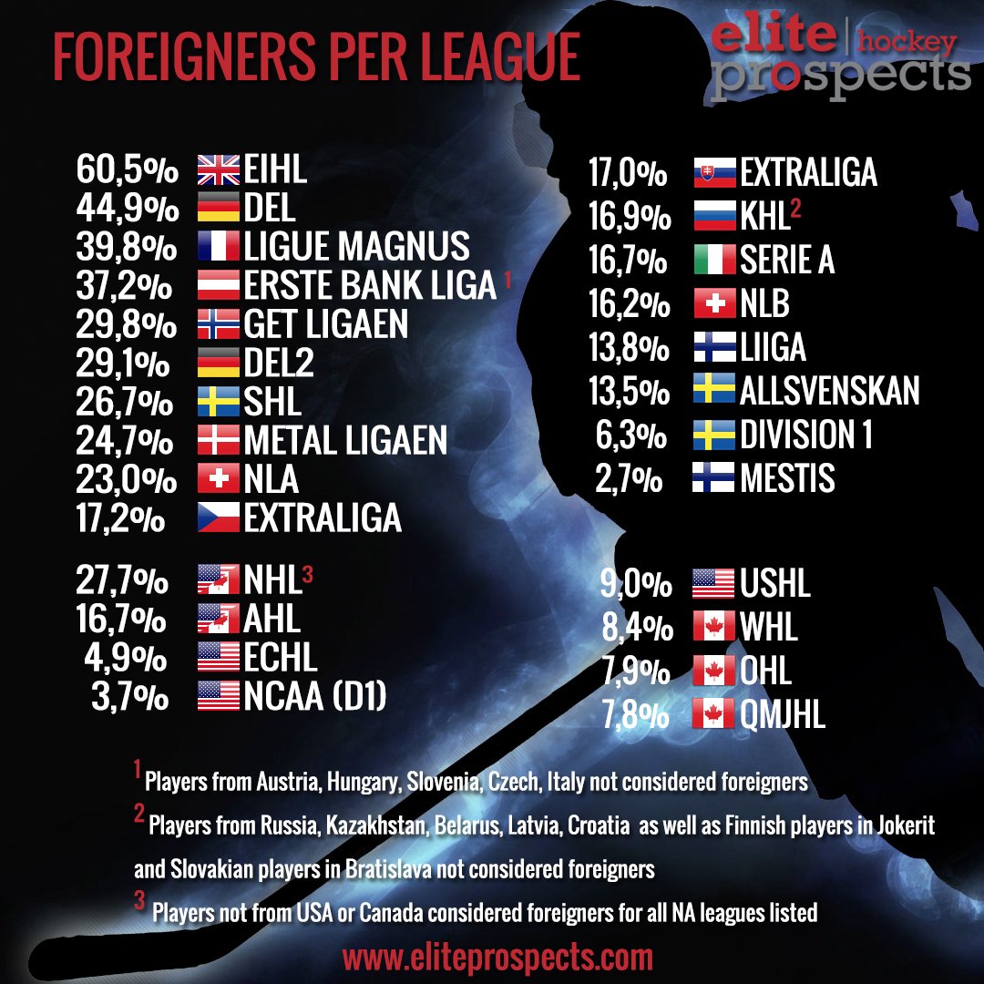 Elite Prospects - Erste Liga