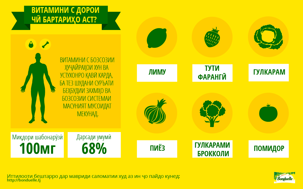 Лимон полезные вещества. Сколько витамина с содержится в лимоне. Лимон микроэлементы. Витамин с лимонный. Лимон состав витаминов и микроэлементов.