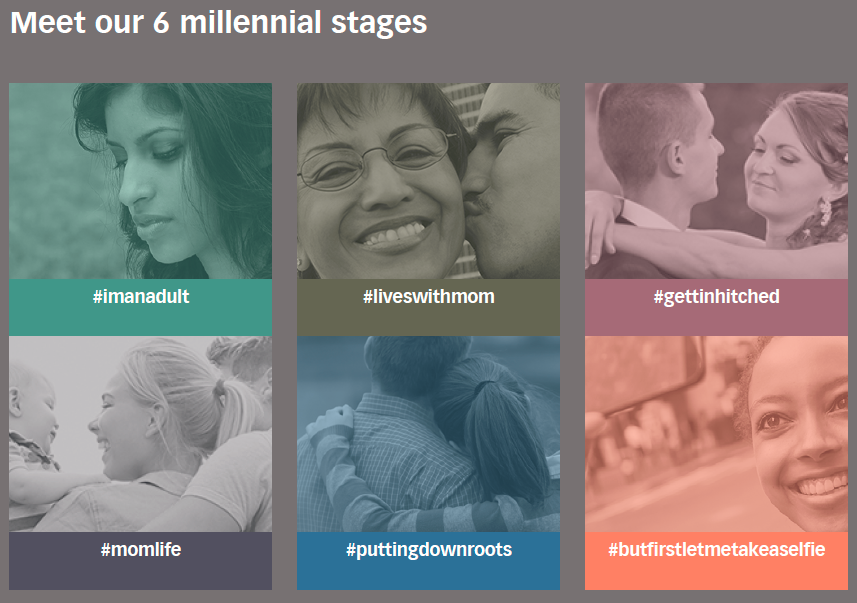 EpsilonMktg's tweet photo. New research: When it comes to #marketingtomillennials life stage is more important than age https://t.co/lTFiY1z5TH https://t.co/7hTtmWGdRi