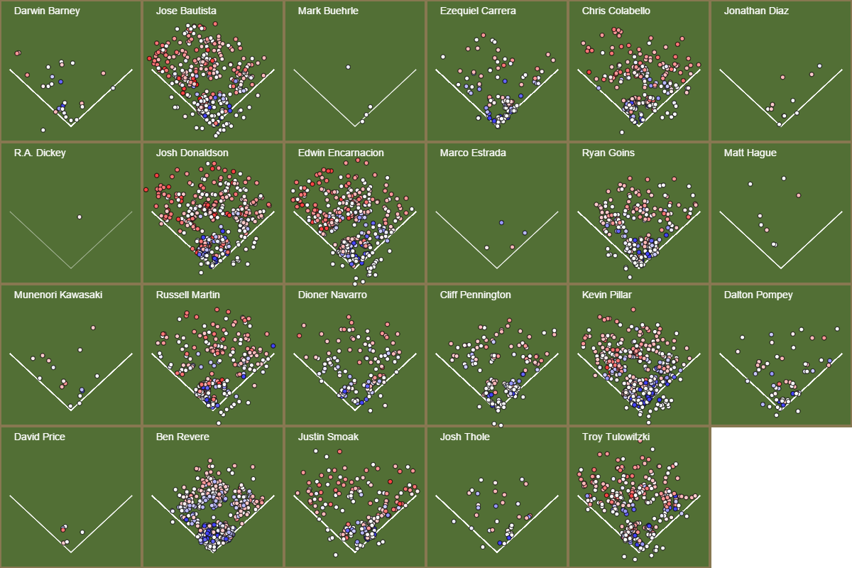 darenw's tweet photo. Made a new data viz last night for dynamic spray charts... Here's the #BlueJays exit velocity this year. #d3js https://t.co/6xRgONhv2n