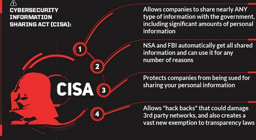 URGENT: #CISA could pass by the end of the week. Call your reps. NOW to stop it. buff.ly/1W7rIKC
