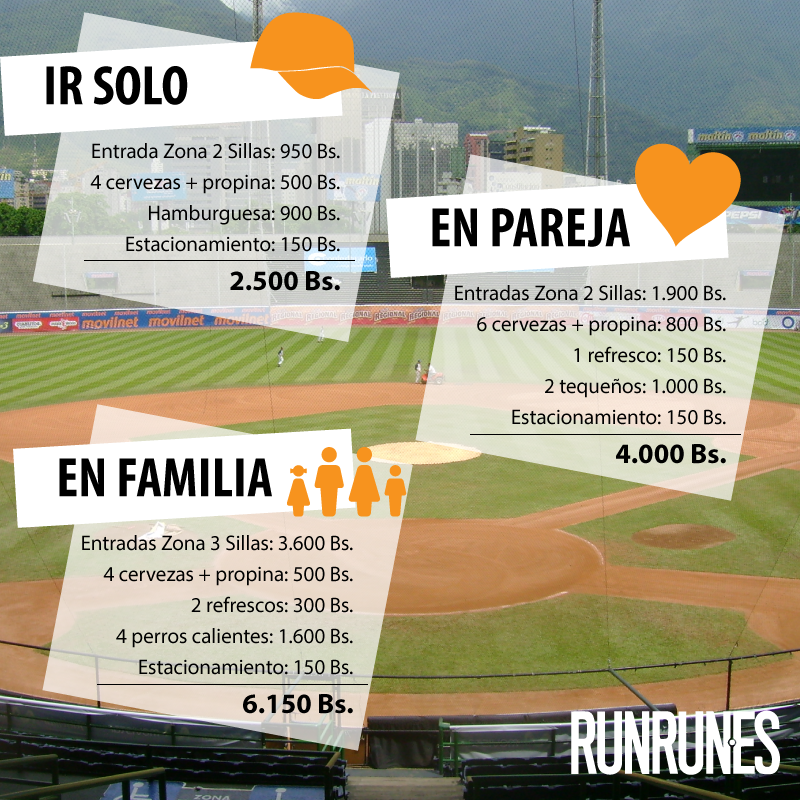 RunRunesWeb's tweet photo. ¿Cuánto cuesta ir a un juego de béisbol en Caracas? Te lo contamos aquí - https://t.co/kRdPHxb9ka https://t.co/TI0YMspdKL