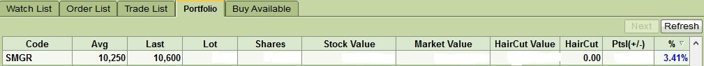 LowFreqTrading's tweet image. The price of SMGR hit my #TrailingStop today. Got 6.22% as net profit within 110 days. #AutoSell