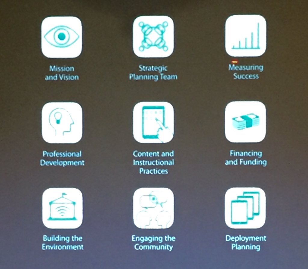 CourtneyKofeldt's tweet image. #Frameworkforsuccess #AppleLeadershipandLearningEvent