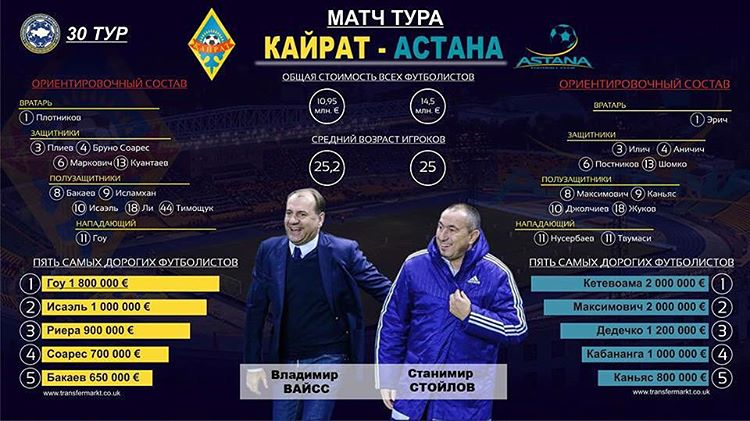 В ожидании центрального матча 30 тура #КПЛ - #КайратАстана
