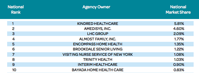 Senior Housing News tweet media