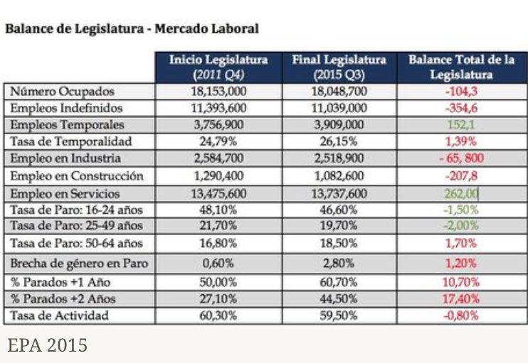 Quéjate gráficamente de nuestros políticos - Página 11 CR8_nIjWsAAIjq8