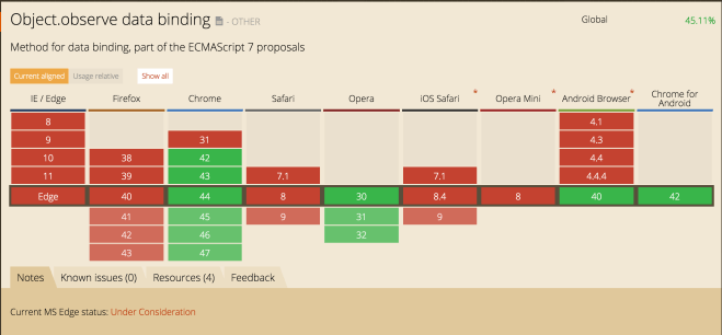 nodenow's tweet image. Experimenting with Object.observe in… sitepoint.com/experimenting-… #JavaScript #ToolsandLibraries #WebDevMicrosoft