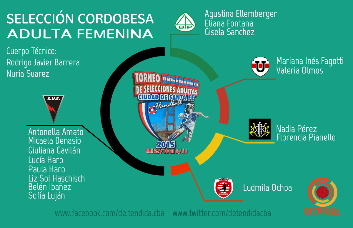 #Infografia de las convocadas a la #SelecciondeCórdoba de la <a href="/fchtvok/">FCHtv</a> para jugar el <a href="/ArgDeHandballSF/">ArgentinoDeHandball</a> <a href="/CAHandball/">Sel. Argentina Handball 🇦🇷</a>
