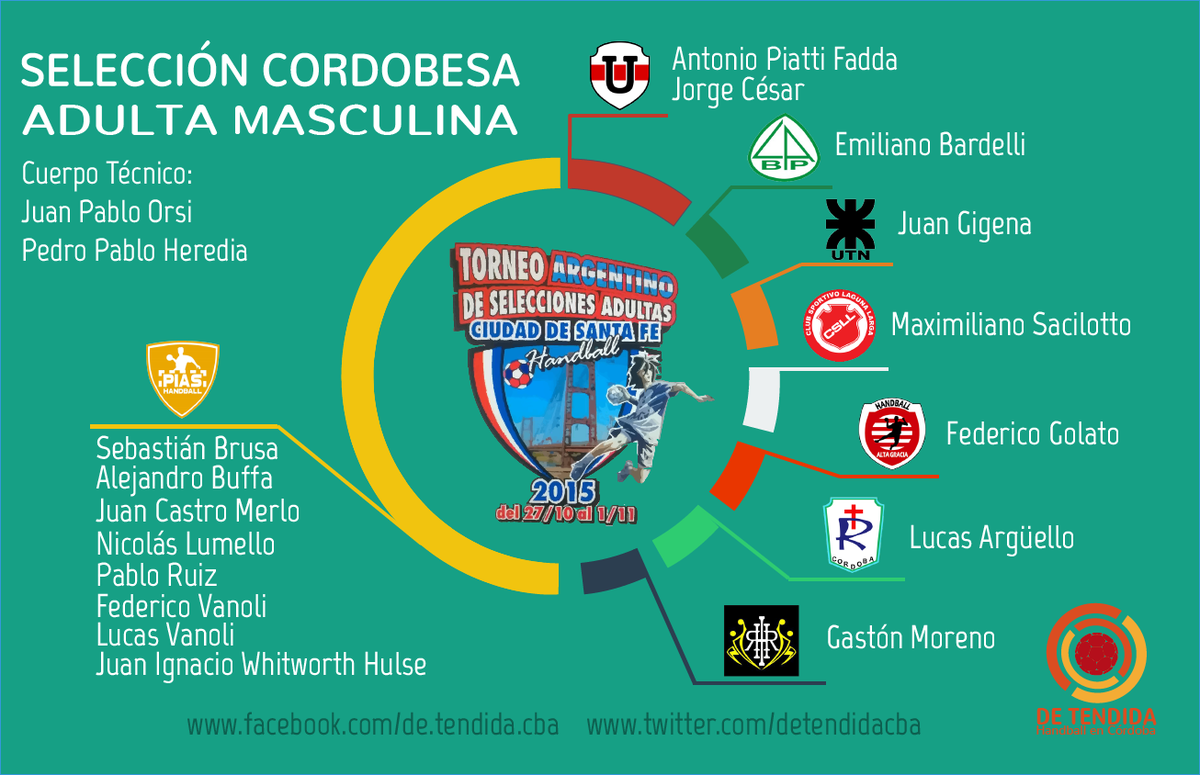 #Infografia de los convocados a la #SelecciondeCórdoba de la <a href="/fchtvok/">FCHtv</a> para jugar el <a href="/ArgDeHandballSF/">ArgentinoDeHandball</a> <a href="/CAHandball/">Sel. Argentina Handball 🇦🇷</a>