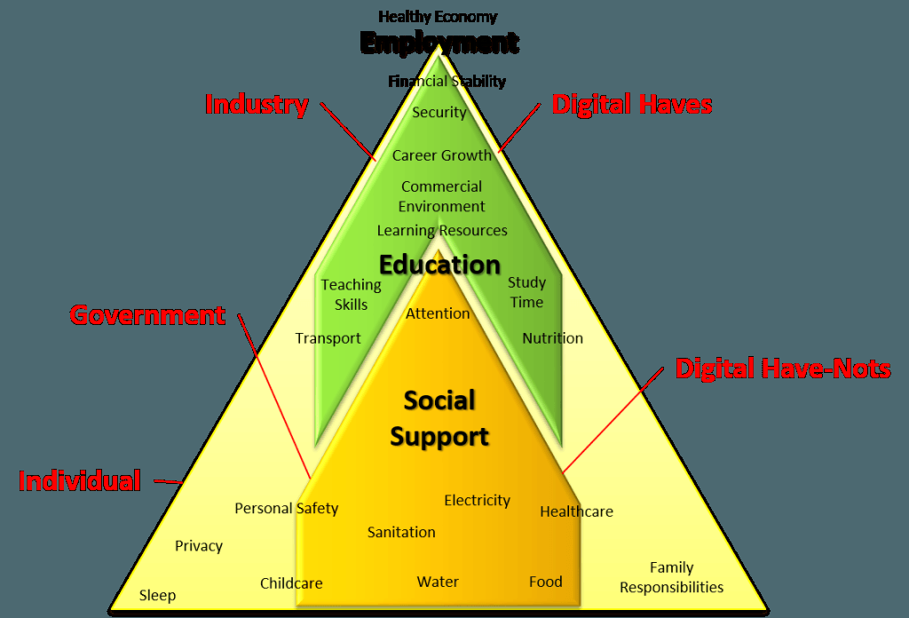 lukaszmac's tweet photo. Can Agility Change the World? – Notes from Scrum Gathering https://t.co/5XkvkYvnow https://t.co/v2OZdiHfPO